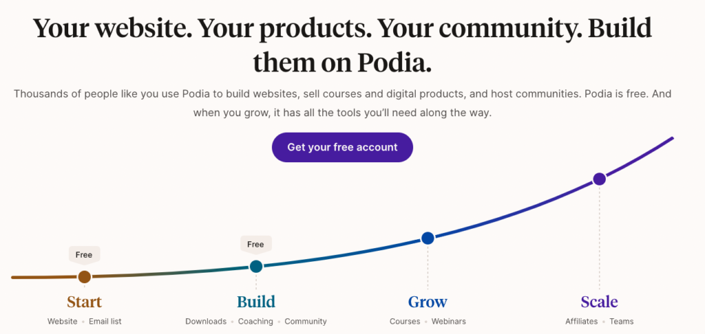 Patreon Alternative Podia, shown on its landing screen